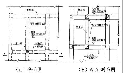 樑上柱|樑